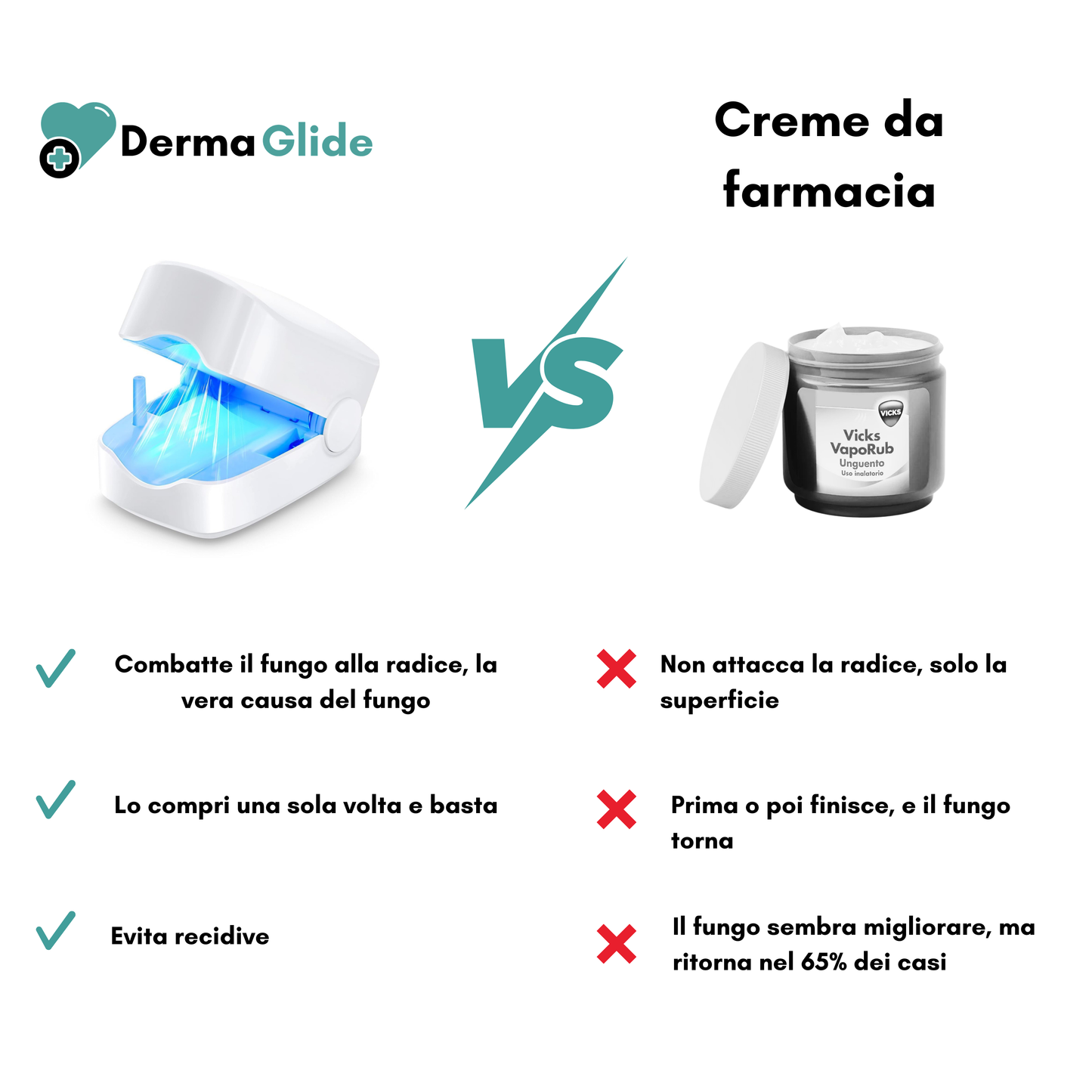 Apparecchio Anti micosi DermaGlide